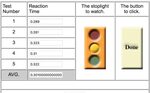 Reaction Time Test - TerazNews.com